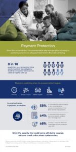 debt protection with trustage